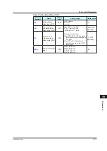 Предварительный просмотр 132 страницы YOKOGAWA UT35A-L User Manual