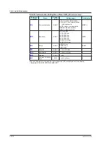 Предварительный просмотр 133 страницы YOKOGAWA UT35A-L User Manual