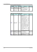 Предварительный просмотр 135 страницы YOKOGAWA UT35A-L User Manual