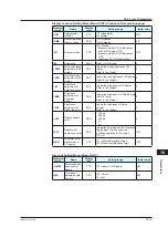 Предварительный просмотр 136 страницы YOKOGAWA UT35A-L User Manual