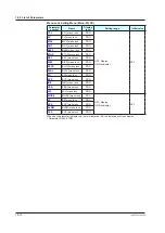 Предварительный просмотр 137 страницы YOKOGAWA UT35A-L User Manual