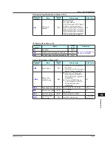 Предварительный просмотр 138 страницы YOKOGAWA UT35A-L User Manual