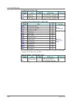 Предварительный просмотр 139 страницы YOKOGAWA UT35A-L User Manual