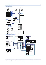 Preview for 144 page of YOKOGAWA UT35A-L User Manual