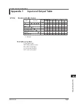 Preview for 146 page of YOKOGAWA UT35A-L User Manual