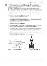 Preview for 9 page of YOKOGAWA VY Series Manual