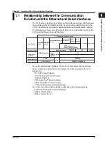 Preview for 7 page of YOKOGAWA XL100 User Manual