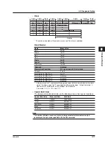 Preview for 77 page of YOKOGAWA XL100 User Manual