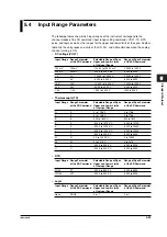 Preview for 83 page of YOKOGAWA XL100 User Manual