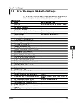 Preview for 114 page of YOKOGAWA XL100 User Manual