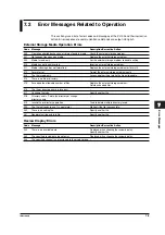 Preview for 116 page of YOKOGAWA XL100 User Manual