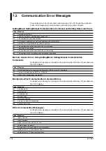 Preview for 121 page of YOKOGAWA XL100 User Manual