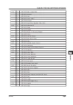 Preview for 129 page of YOKOGAWA XL100 User Manual