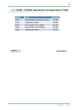 Preview for 4 page of YOKOGAWA ys100 series Replacement Manual