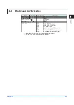 Preview for 11 page of YOKOGAWA YS80 Series User Manual