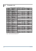 Preview for 22 page of YOKOGAWA YS80 Series User Manual