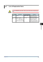 Preview for 27 page of YOKOGAWA YS80 Series User Manual