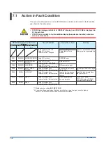 Preview for 30 page of YOKOGAWA YS80 Series User Manual