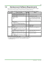 Preview for 4 page of YOKOGAWA YTMX580 Startup Manual