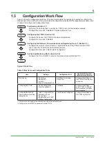 Preview for 5 page of YOKOGAWA YTMX580 Startup Manual