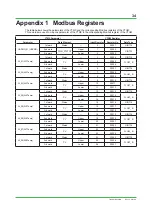 Preview for 34 page of YOKOGAWA YTMX580 Startup Manual