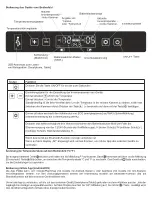 Preview for 21 page of Yolco TX95B User Manual