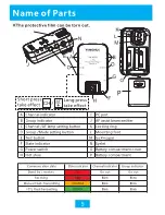 Preview for 7 page of Yongnuo YN-622N User Manual