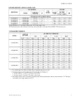 Preview for 3 page of York 10 SEER 50HZ R22 Technical Manual