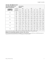 Preview for 5 page of York 10 SEER 50HZ R22 Technical Manual