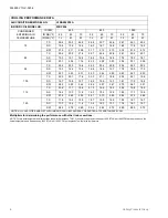 Preview for 6 page of York 10 SEER 50HZ R22 Technical Manual