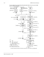 Предварительный просмотр 168 страницы York AYK 550 User Manual