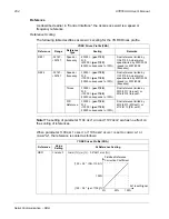 Preview for 208 page of York AYK 550 User Manual