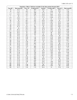 Preview for 15 page of York DHPM09NWM42Q1 Technical Manual