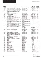 Preview for 102 page of York ECO2 YPAL 050 Installation & Operation Manual