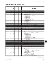 Preview for 131 page of York ECO2 YPAL 050 Installation & Operation Manual