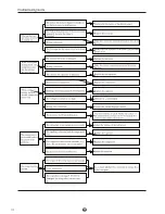 Preview for 168 page of York EVJC 12 Installation Instructions Manual