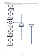 Preview for 184 page of York EVJC 12 Installation Instructions Manual