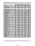 Preview for 116 page of York EVJC 12 Installation Instructions Manual