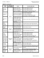 Preview for 110 page of York EX Series Installation, Operation & Maintenance Instructions Manual