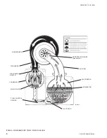 Предварительный просмотр 8 страницы York MaxE YK Operating And Maintenance