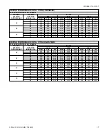 Preview for 17 page of York PHG6A24 Technical Manual