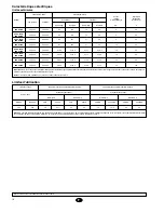 Preview for 18 page of York SCOH-070K Installation Instructions Manual