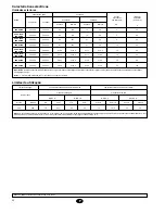 Preview for 22 page of York SCOH-070K Installation Instructions Manual