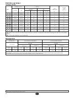 Preview for 38 page of York SCOH-070K Installation Instructions Manual