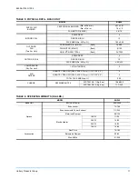 Preview for 17 page of York Sunline 2000 Installation Manual