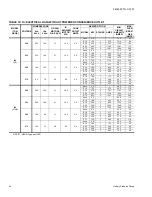 Предварительный просмотр 24 страницы York SUNLINE MAGNUM DJ 180 Technical Manual