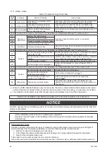 Preview for 50 page of York TIWM006B21S Installation And Maintenance Manual