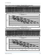 Предварительный просмотр 39 страницы York WW-15 Installation Manual