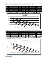 Preview for 41 page of York WW-15 Installation Manual