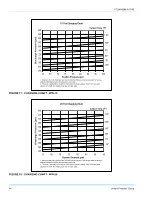 Preview for 44 page of York WW-15 Installation Manual